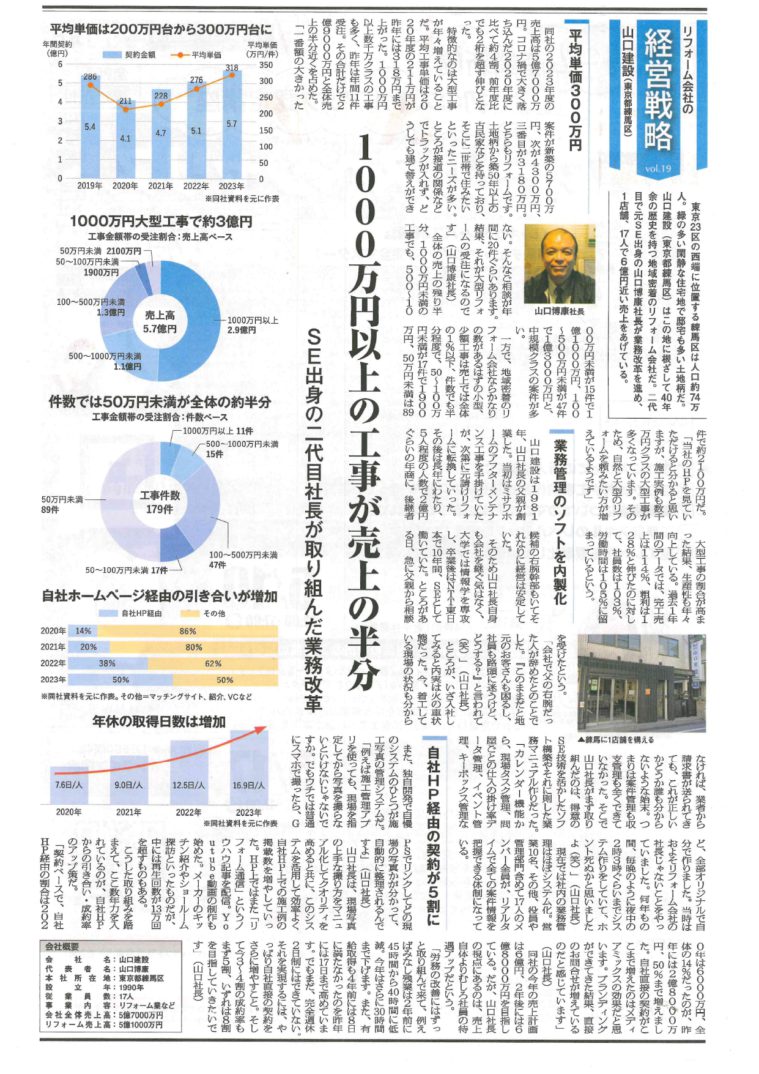 『リフォーム産業新聞』に、山口建設の経営ノウハウが“リフォーム会社の経営戦略”として掲載されました！