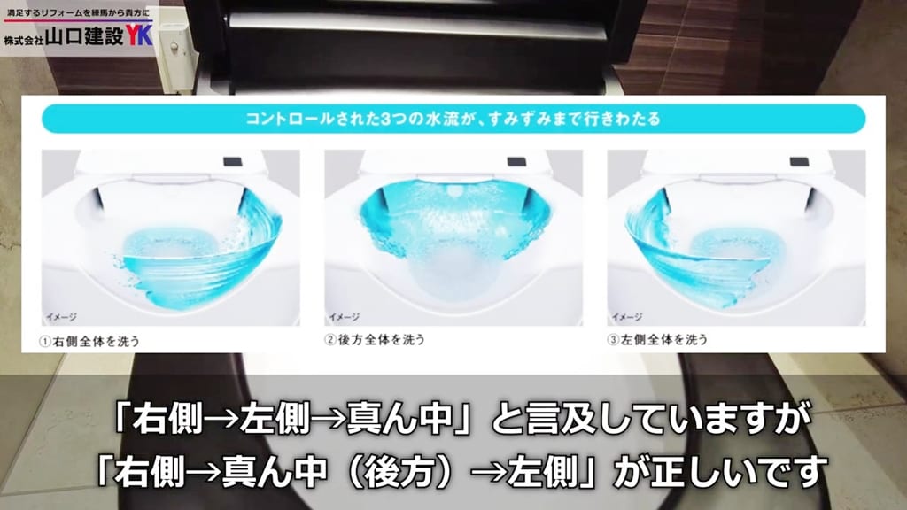 コントロールされた3つの水流で便器の汚れをしっかり落とします