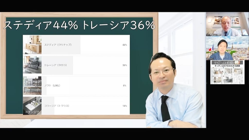 クリナップ『ステディア』は上級に匹敵するキッチンです
