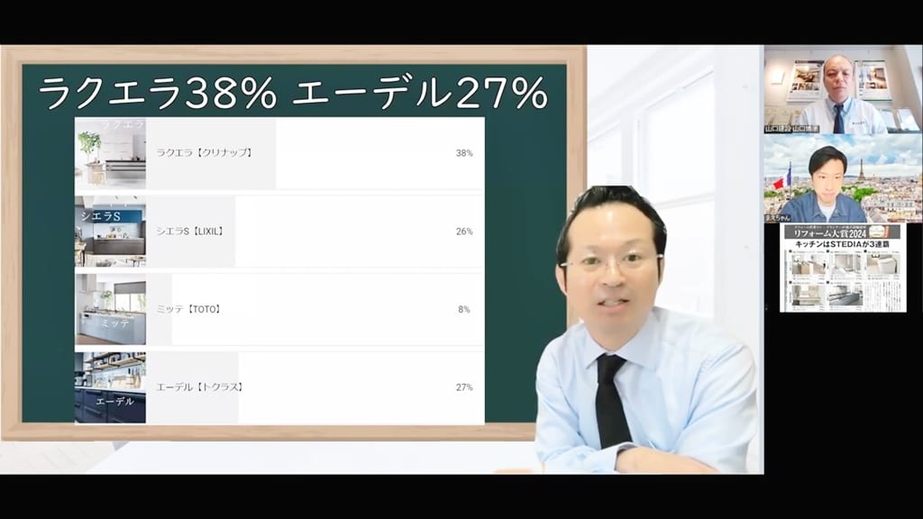 リフォなび視聴者が選ぶ普及クラスのキッチンは？