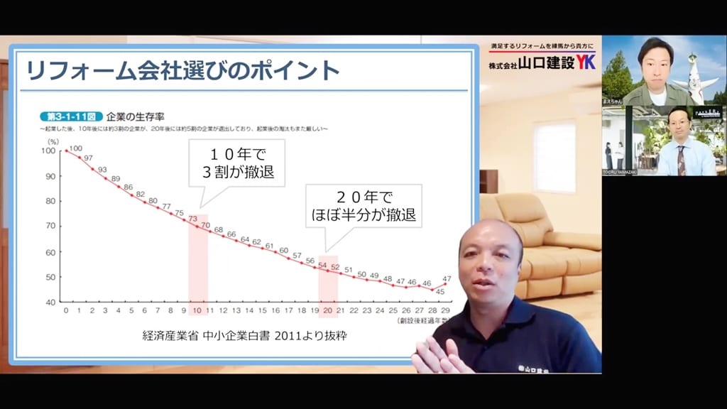 リフォーム会社選びのポイントについて