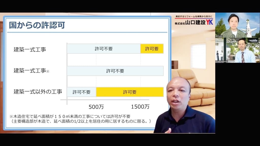 国からの許認可について