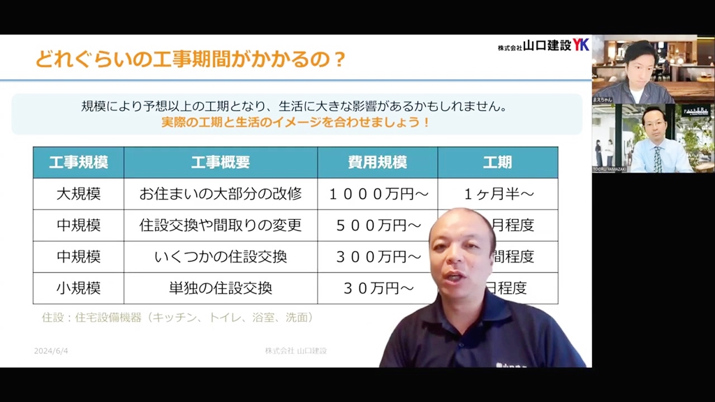 工事の期間はどれくらいかかるのか