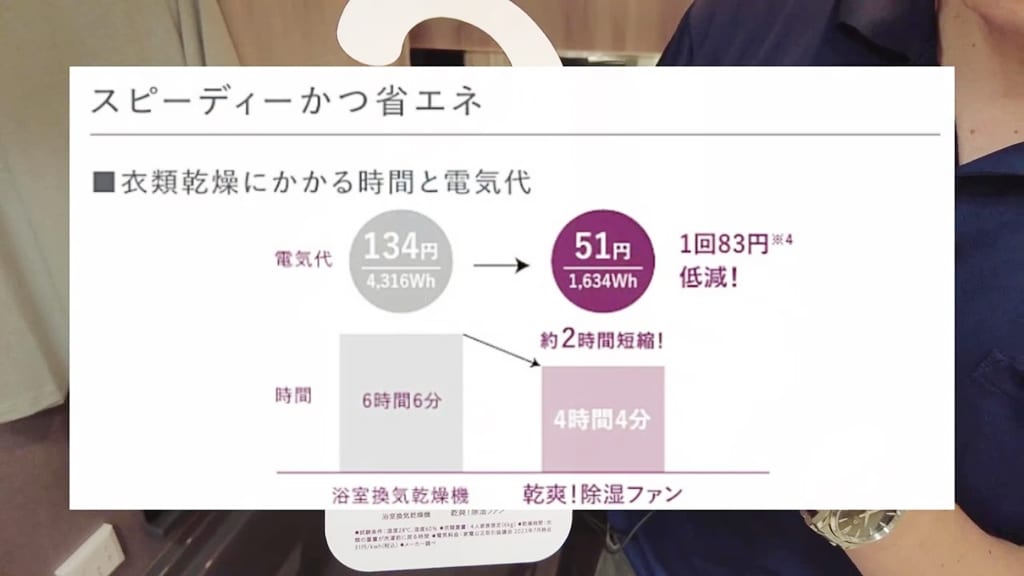 スピーディーかつ省エネな衣類乾燥機能