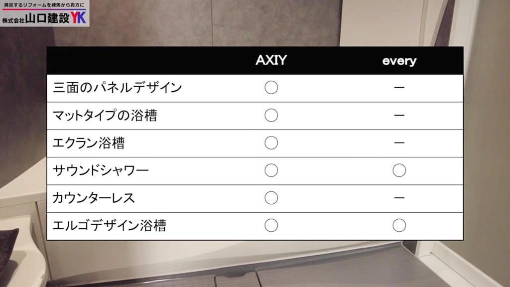 浴室で音楽を楽しめるスピーカー「サウンドシャワー」について