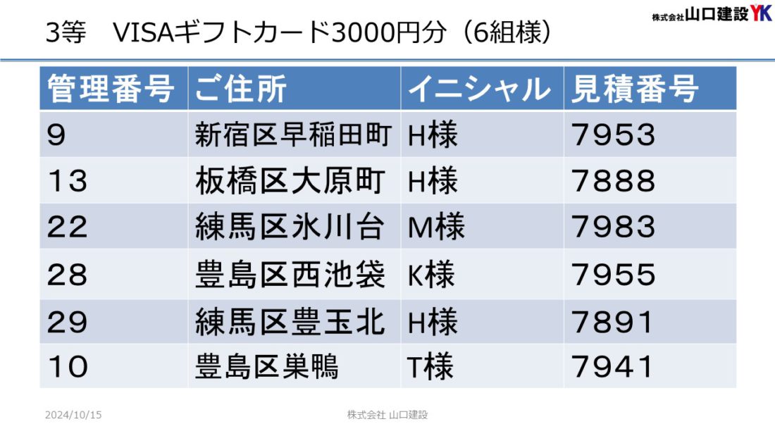 「ヤマケン大抽選会（見積恩典）」抽選結果について（2024年9月1日～9月30日開催）