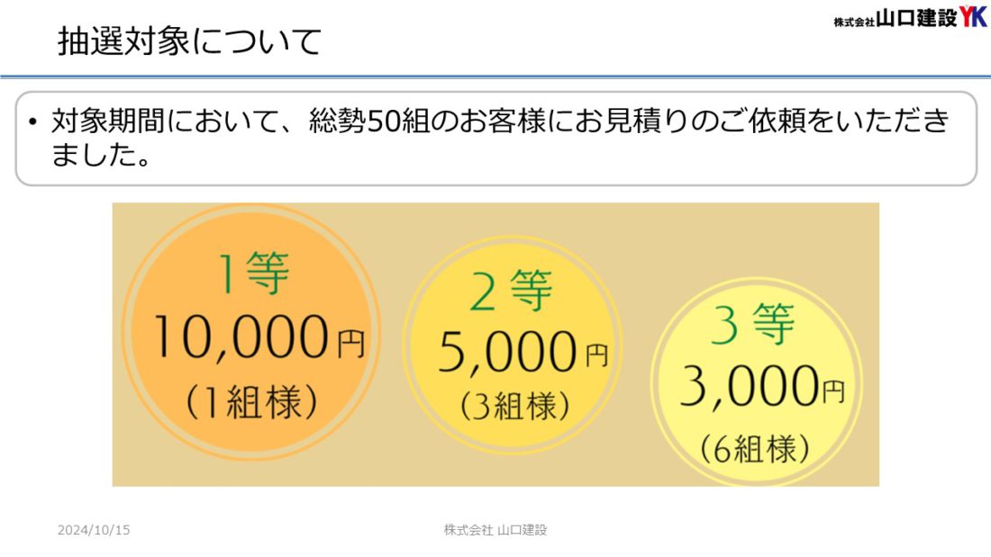 「ヤマケン大抽選会（見積恩典）」抽選結果について（2024年9月1日～9月30日開催）