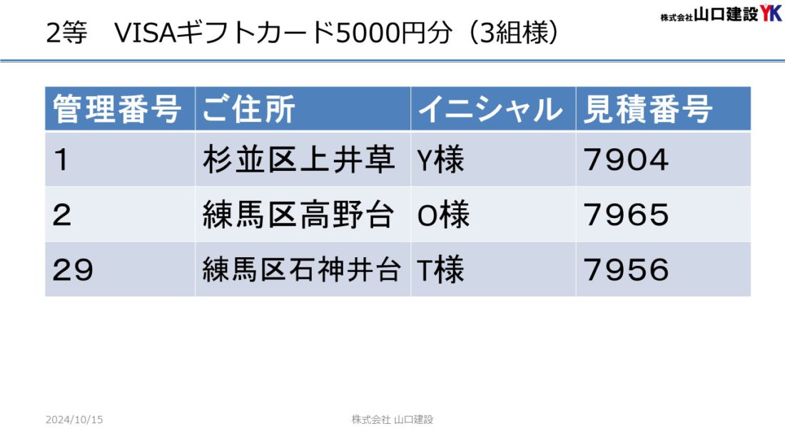 「ヤマケン大抽選会（見積恩典）」抽選結果について（2024年9月1日～9月30日開催）