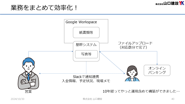 基幹システムとその関連システムの相関