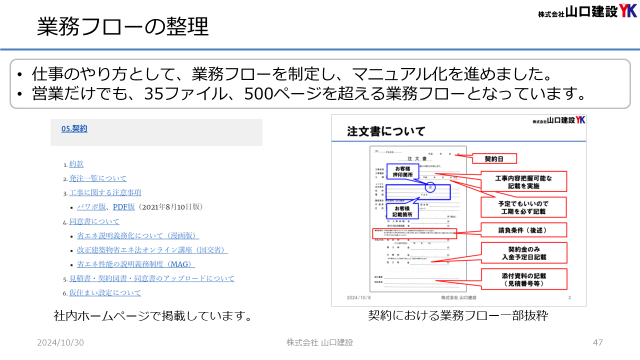 業務フローの整理について