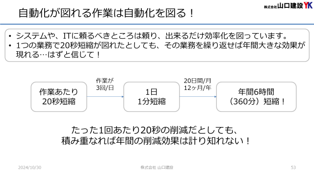 自動化について②