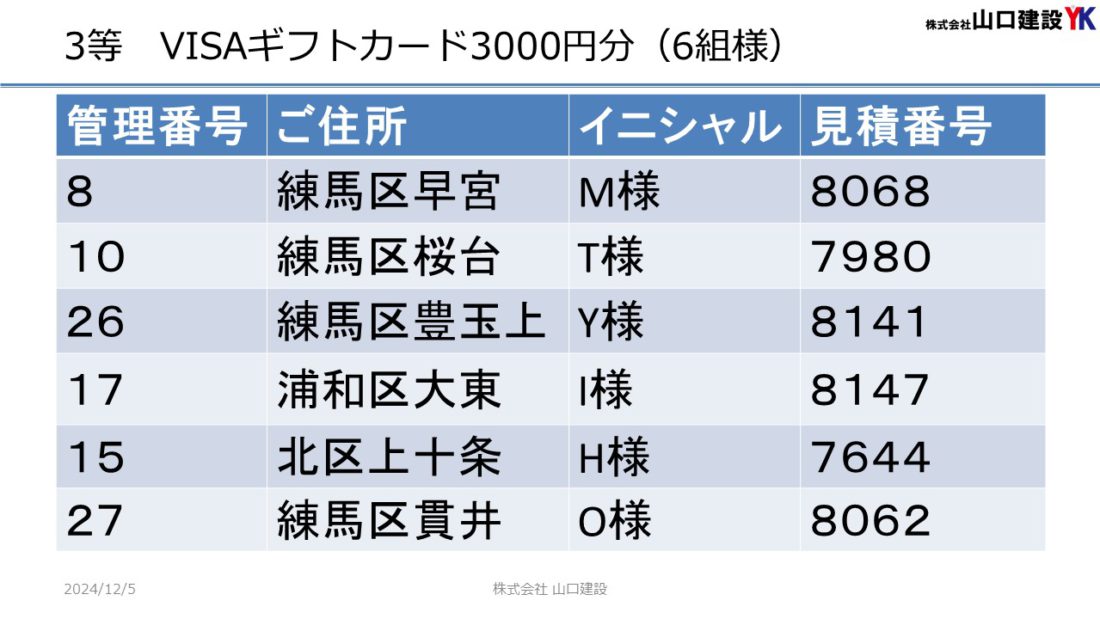 「ヤマケン大抽選会（見積恩典）」抽選結果について（2024年11月1日～11月30日開催）