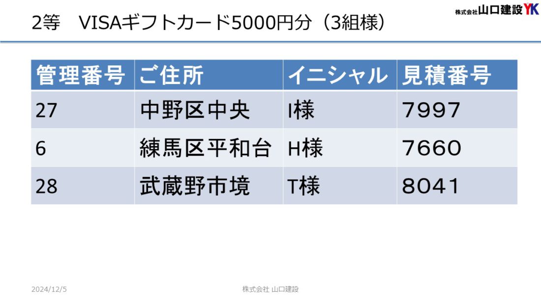 「ヤマケン大抽選会（見積恩典）」抽選結果について（2024年11月1日～11月30日開催）