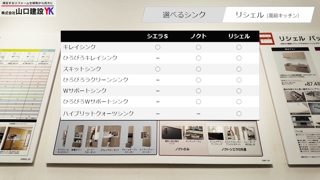 中級価格帯『ノクト』 / シンクについて