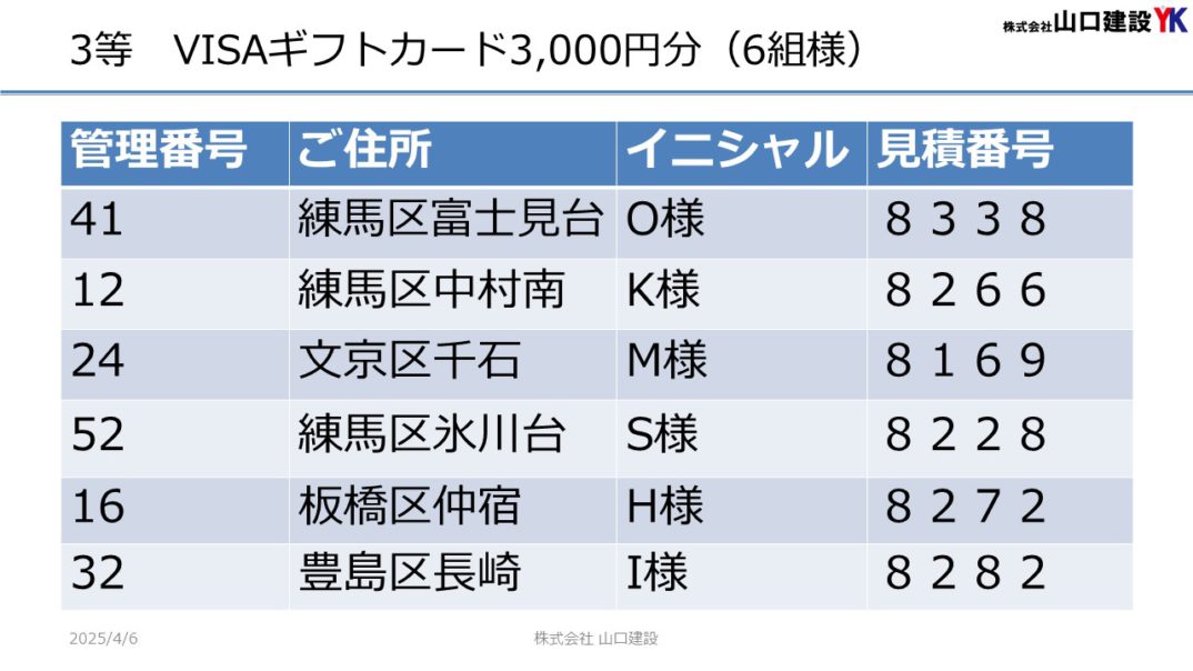 「ヤマケン大抽選会（見積恩典）」抽選結果について（2025年3月1日～3月31日開催）