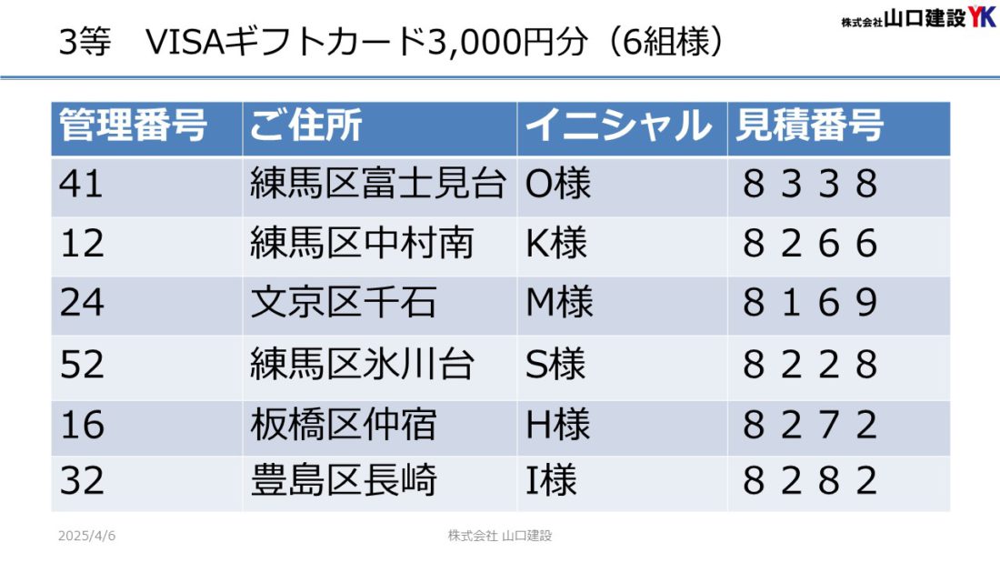 「ヤマケン大抽選会(見積恩典)」抽選結果について(2025年3月1日~3月31日開催)