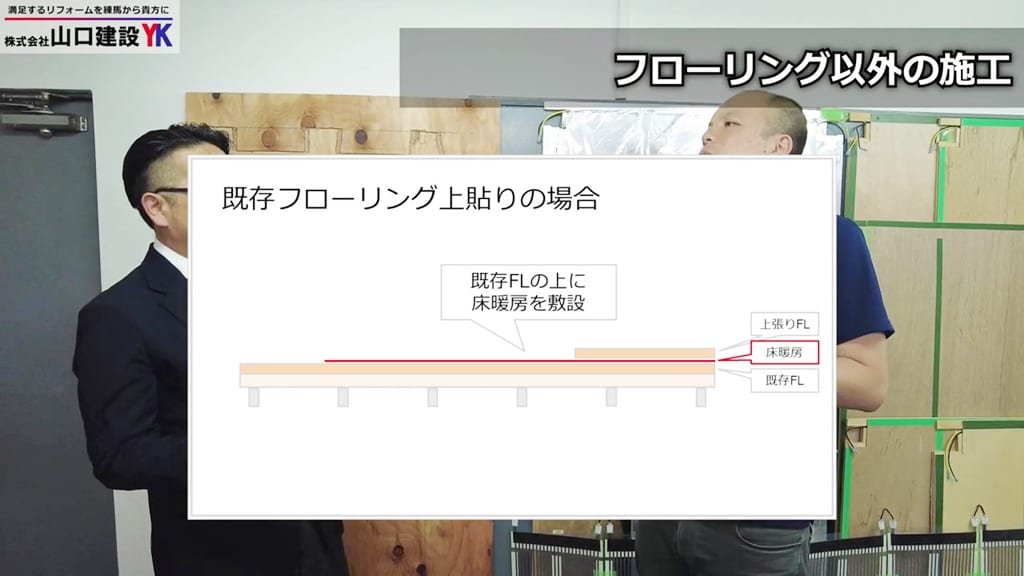 既存フローリング上貼りの場合