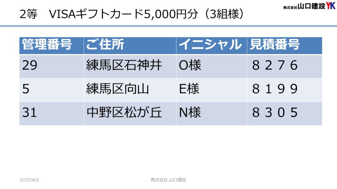 「ヤマケン大抽選会（見積恩典）」抽選結果について（2025年3月1日～3月31日開催）