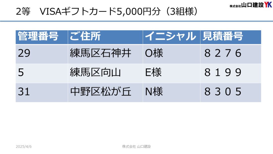 「ヤマケン大抽選会(見積恩典)」抽選結果について(2025年3月1日~3月31日開催)