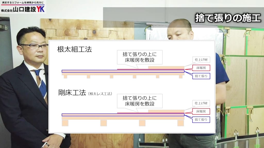 捨て張りの施工