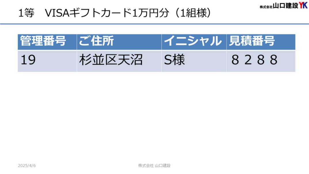 「ヤマケン大抽選会（見積恩典）」抽選結果について（2025年3月1日～3月31日開催）