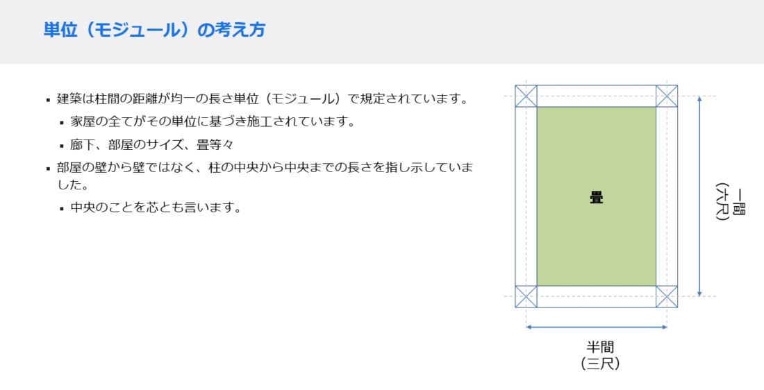 社内ポータルの建築知識についての抜粋