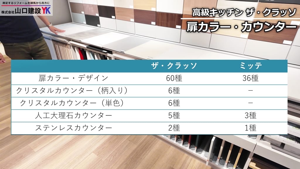 ミッテ / ザ・クラッソ 豊富な扉柄・カウンターについて