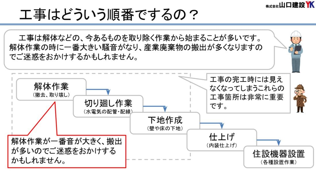 12、工事の順番は？