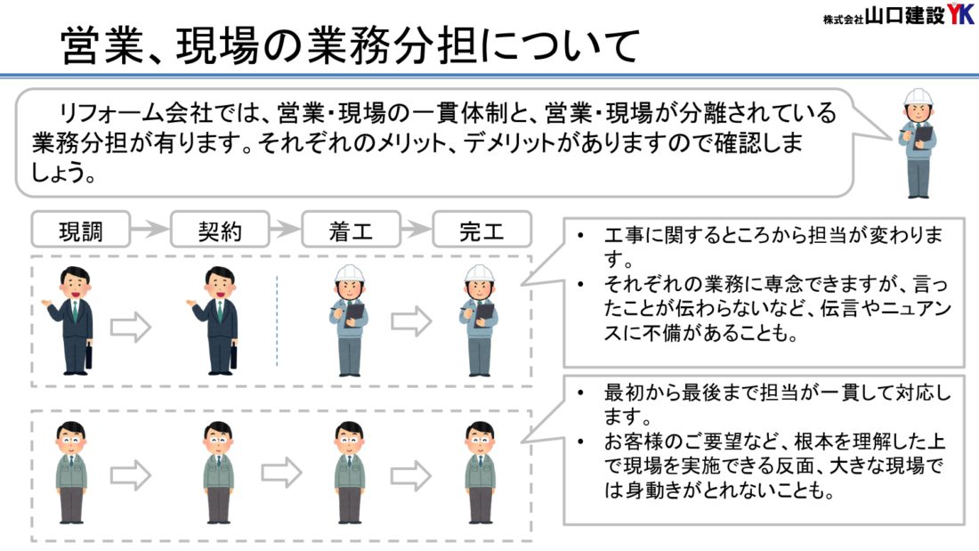 営業・現場の業務分担について