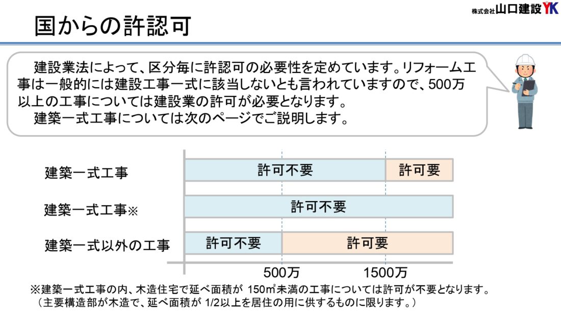 国からの許認可について