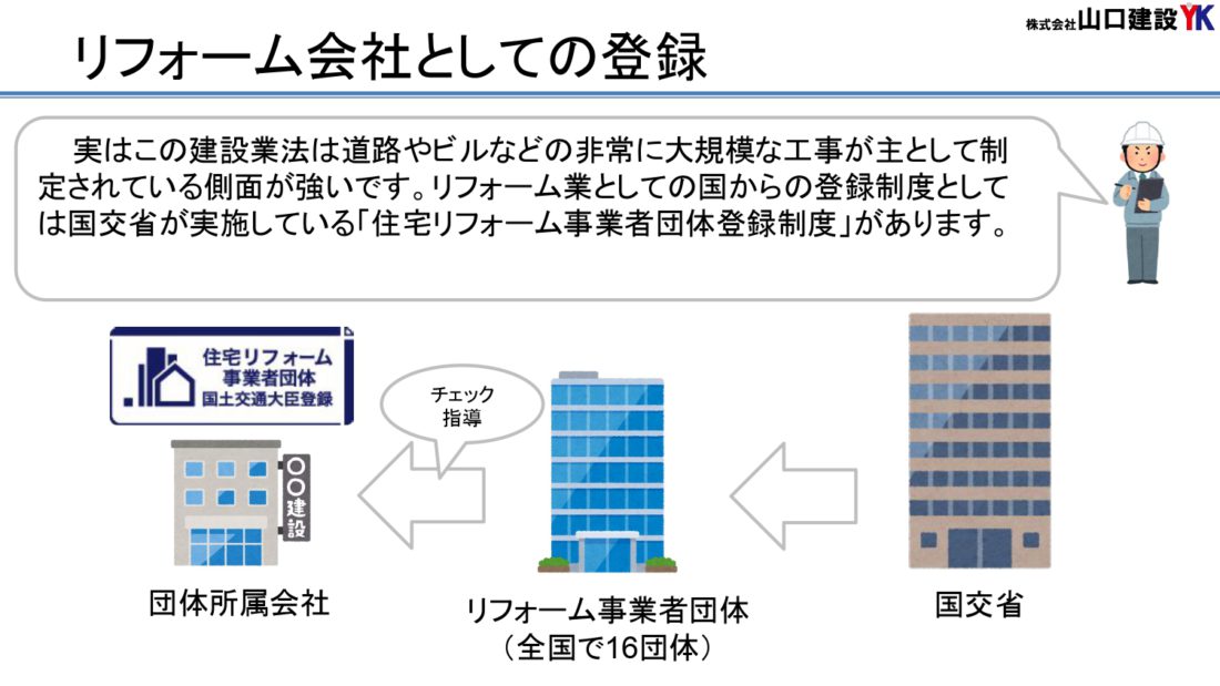 リフォーム会社としての登録について