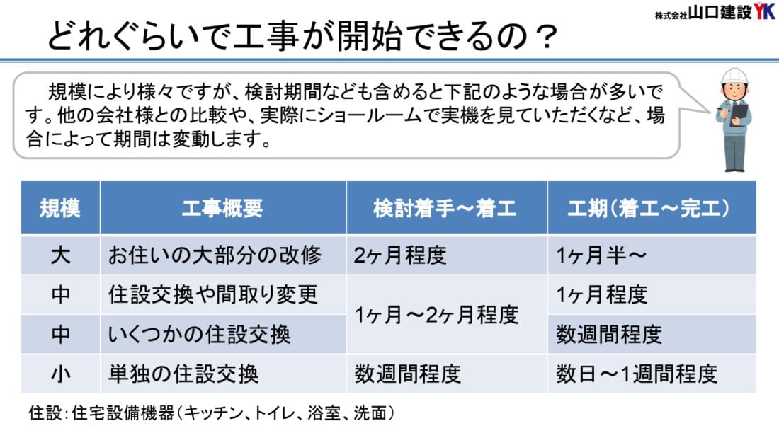 5、どれぐらいで工事が始まるのか