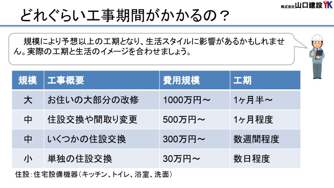 2、工事期間について