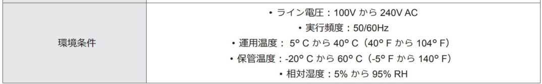 Synology社のNASにおける運用温度環境について