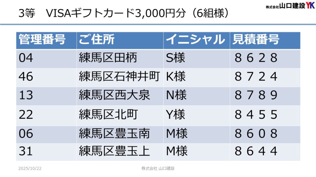 「ヤマケン大抽選会（見積恩典）」抽選結果について（2025年9月1日～9月30日開催）