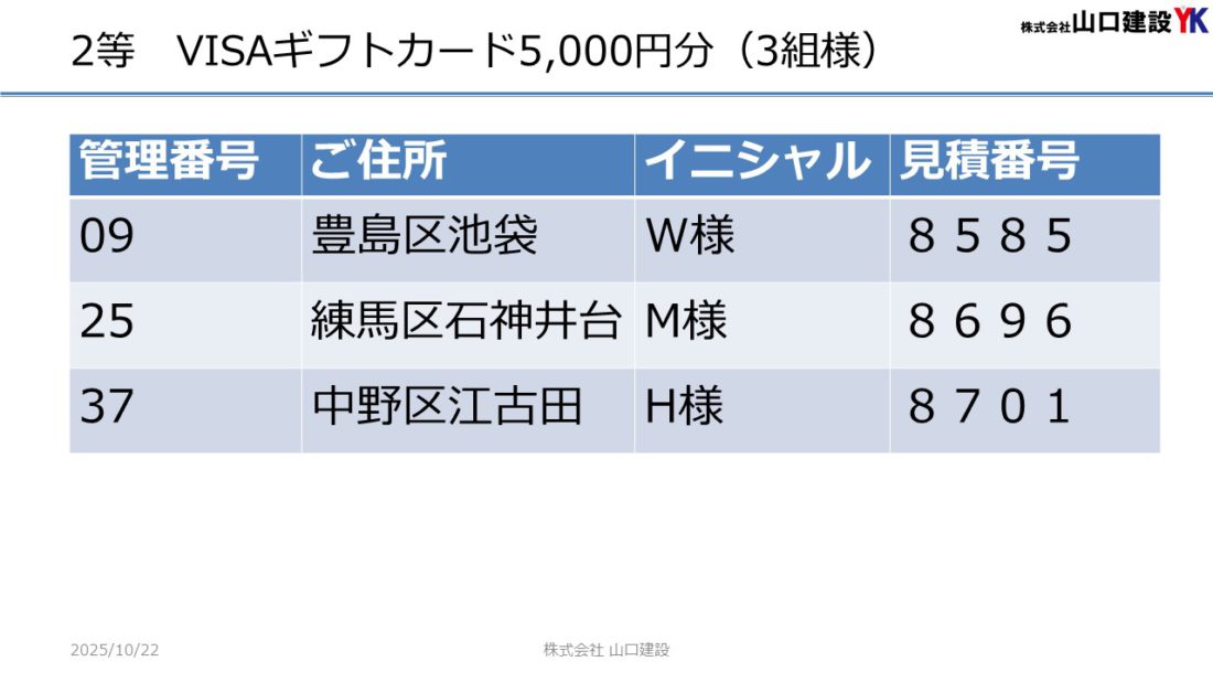 「ヤマケン大抽選会（見積恩典）」抽選結果について（2025年9月1日～9月30日開催）