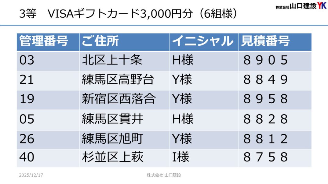 「ヤマケン大抽選会（見積恩典）」抽選結果について（2025年11月1日～11月30日開催）