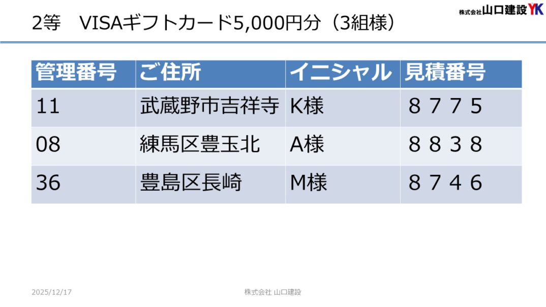 「ヤマケン大抽選会（見積恩典）」抽選結果について（2025年11月1日～11月30日開催）