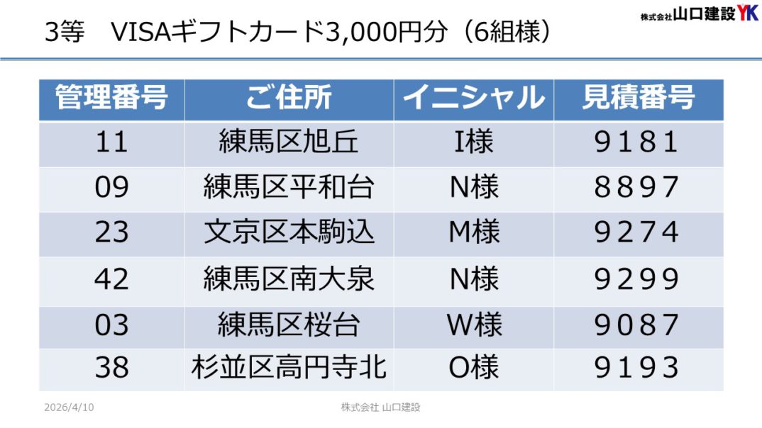 「ヤマケン大抽選会（見積恩典）」抽選結果について（2026年3月1日～3月31日開催）