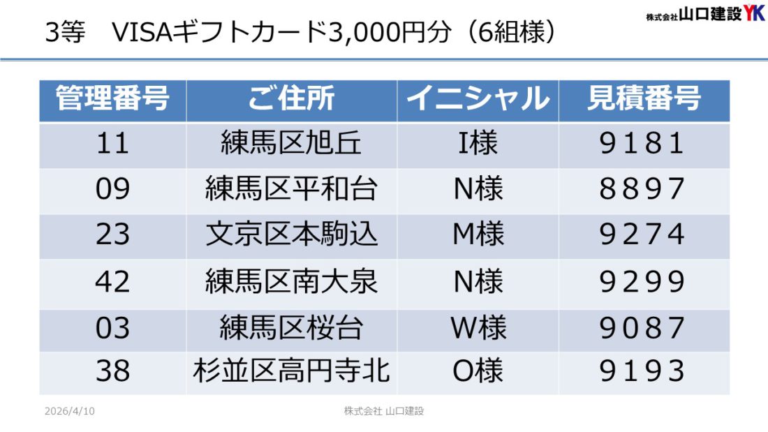 「ヤマケン大抽選会(見積恩典)」抽選結果について(2026年3月1日~3月31日開催)