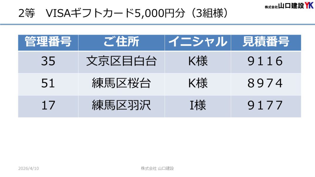 「ヤマケン大抽選会（見積恩典）」抽選結果について（2026年3月1日～3月31日開催）