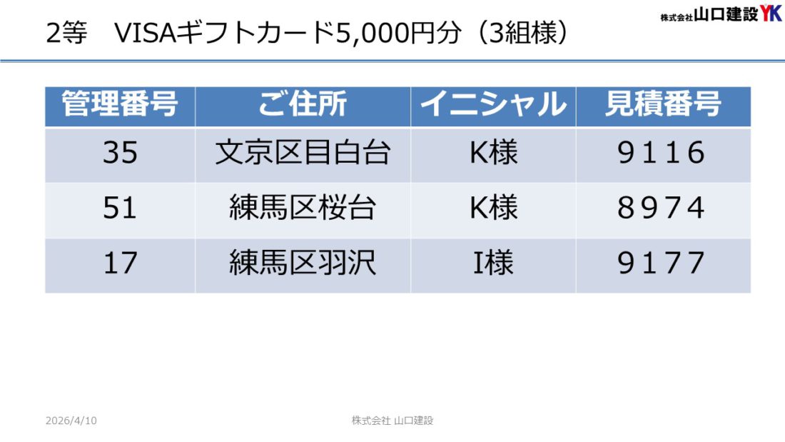 「ヤマケン大抽選会(見積恩典)」抽選結果について(2026年3月1日~3月31日開催)