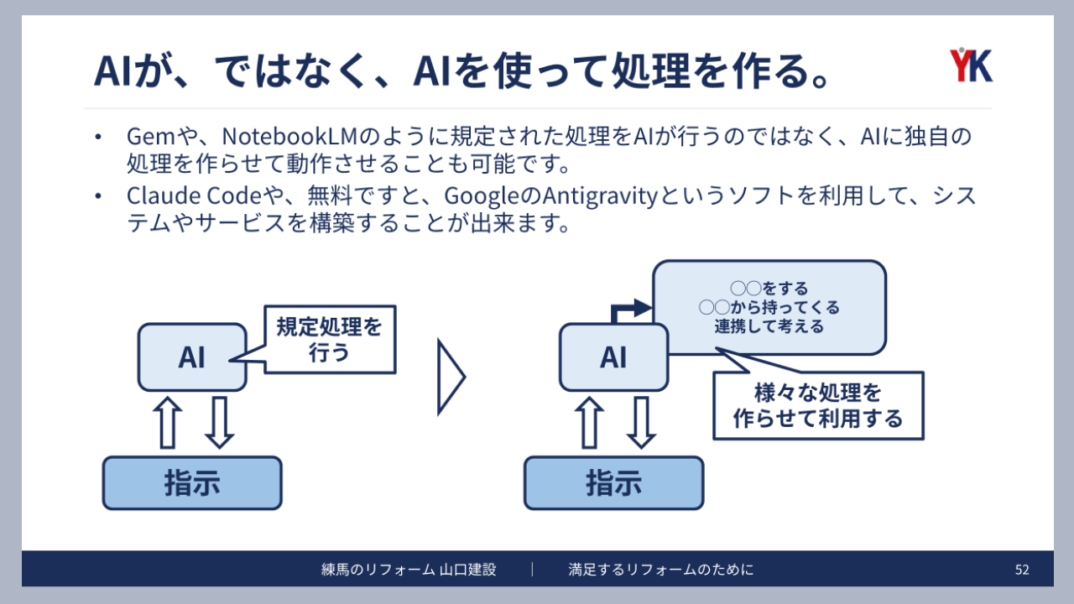 講演資料：単にAIに規定処理をさせるのではなく、「AIを使って処理を作る」仕組みについて