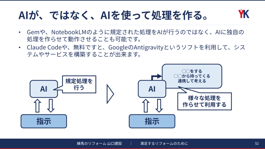 講演資料:単にAIに規定処理をさせるのではなく、「AIを使って処理を作る」仕組みについて