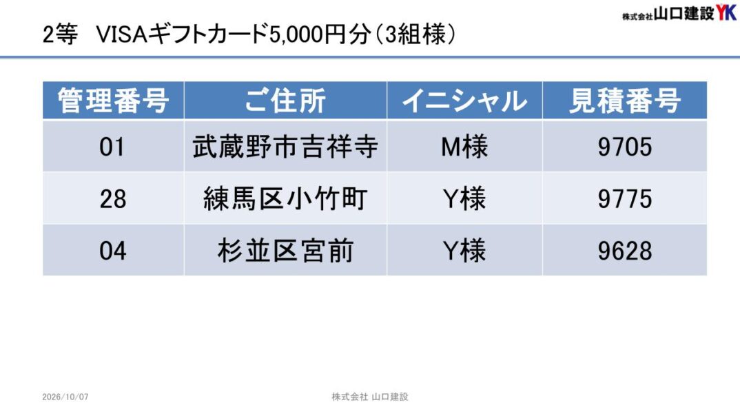 2等の当選結果
