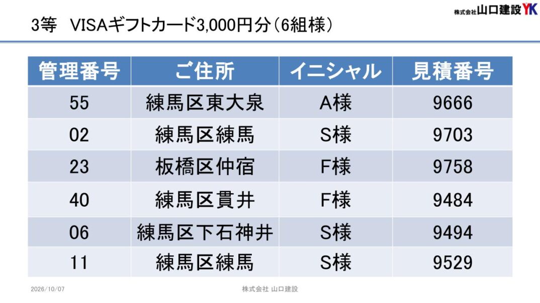 3等の当選結果