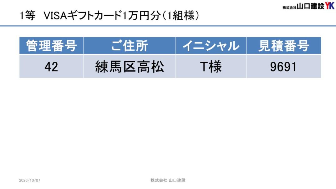1等の当選結果